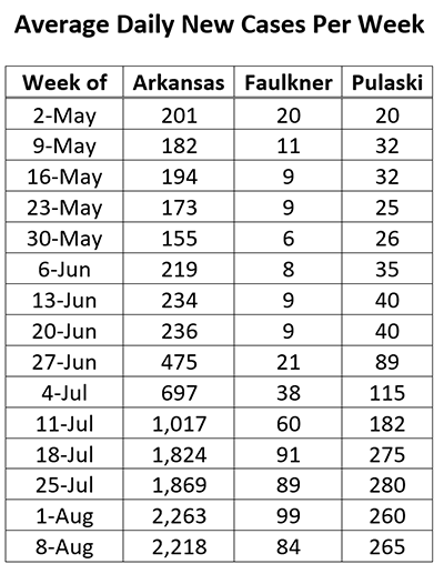 /uploadedimages/News/News_Releases/20210813-5 Avg cases table.png